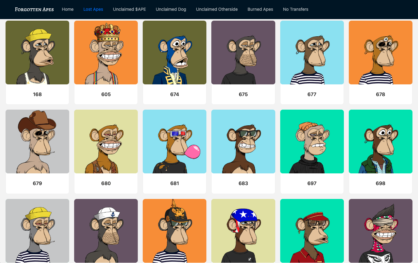 Forgotten Apes Lost Apes